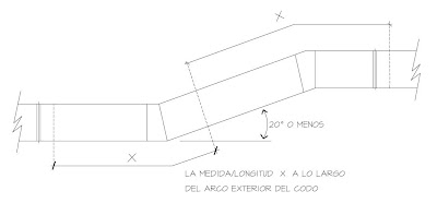 Aire Acondicionado: DETALLES DE INSTALACION DE DUCTOS