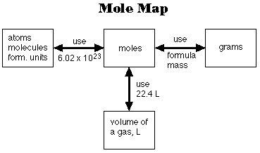 S.L.A.M. Chem Notes: Molar Volume of a Gas at STP