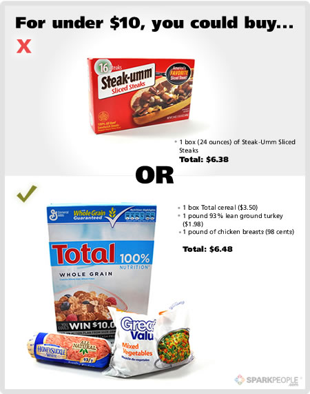 Chart Of Making Food Vs Buying Fast Food Chart Of Making Food Vs Buying Fast Food