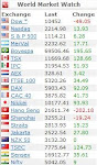World Stock Markets Live