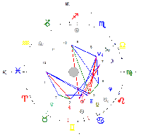 carta astral y horoscopo de Egipto