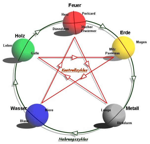 Menschenbild Buddhismus Menschenbild Buddhismus