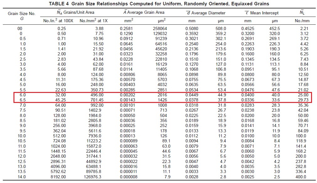 metallurgicall-field-microstructure-pengukuran-nombor-saiz-butiran-astm-measurement-of-astm