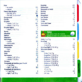 menu tipo dieta weight watchers menu tipo dieta weight watchers