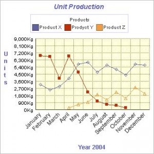 data graph software data graph software