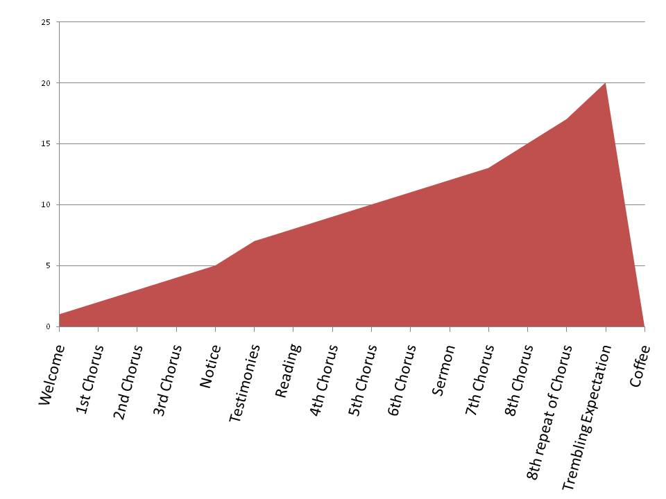 [spurgeonometer+-+Rapture.jpg]