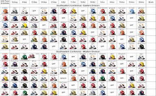 2008 COLLEGE FOOTBALL STATS intelligence overview