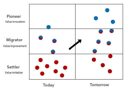 dfi: About Blue Ocean Strategy