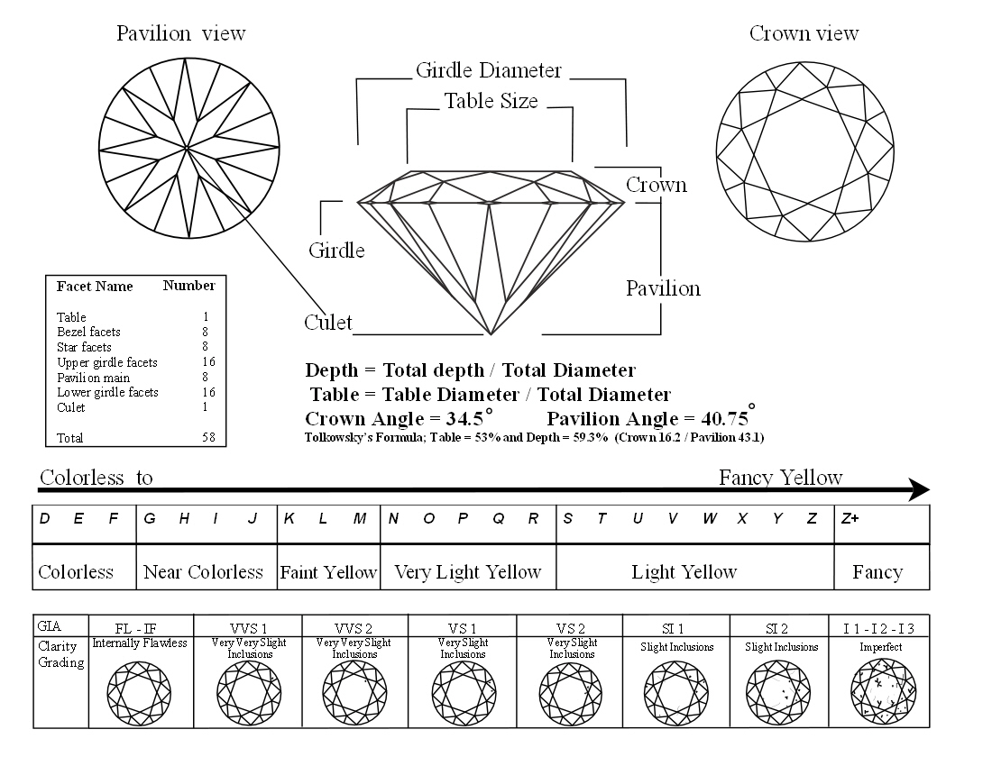 Gems & Tassels: Diamond Grading Guide: How to Buy a Diamond, Learn the