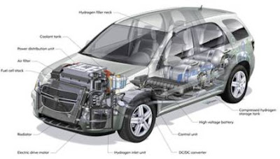 Chevrolet Equinox Fuel Cell System