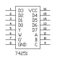 Multiplexer adalah merupakan rangkaian elektronika yang berfungsi untuk memilih salah satu Skema Rangkaian Multiplexer
