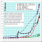 U.S. National Debt