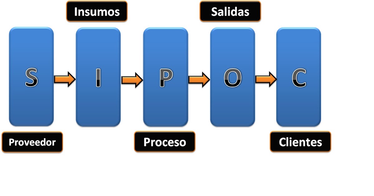 Ing Industrial Diagrama SIPOC