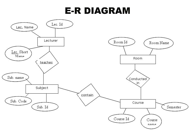 [E-R-DIAGRAM.jpg]