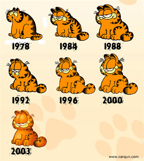 Evolucion Garfield