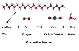 Visualizing Chemistry: Burning Candle Observations