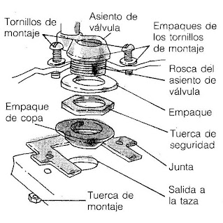 Cómo reparar y hacer un cambio de tanque de excusado Cómo reparar y hacer un cambio de tanque de excusado