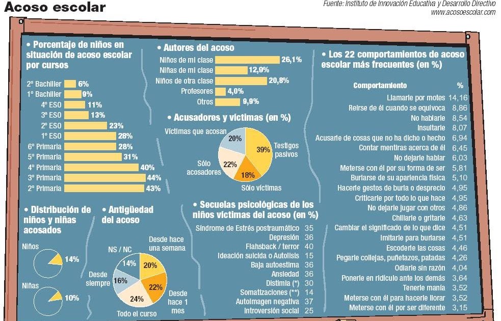 EL ABC DEL BULLYING EL BULLYING