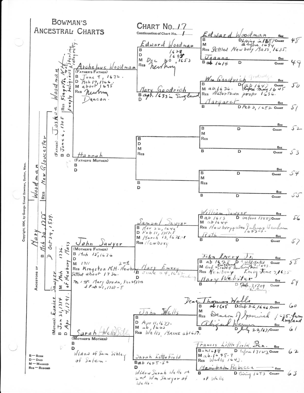 will s genealogy blog merrill haskell family ancestral chart 17