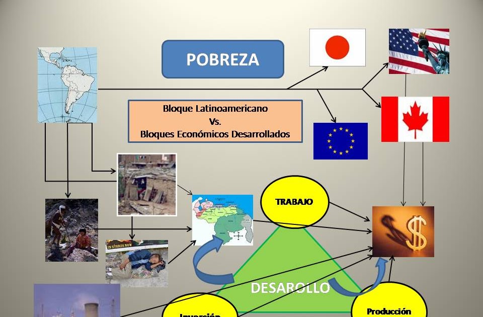 José Hecht Mapa Mental sobre Pobreza y Riqueza