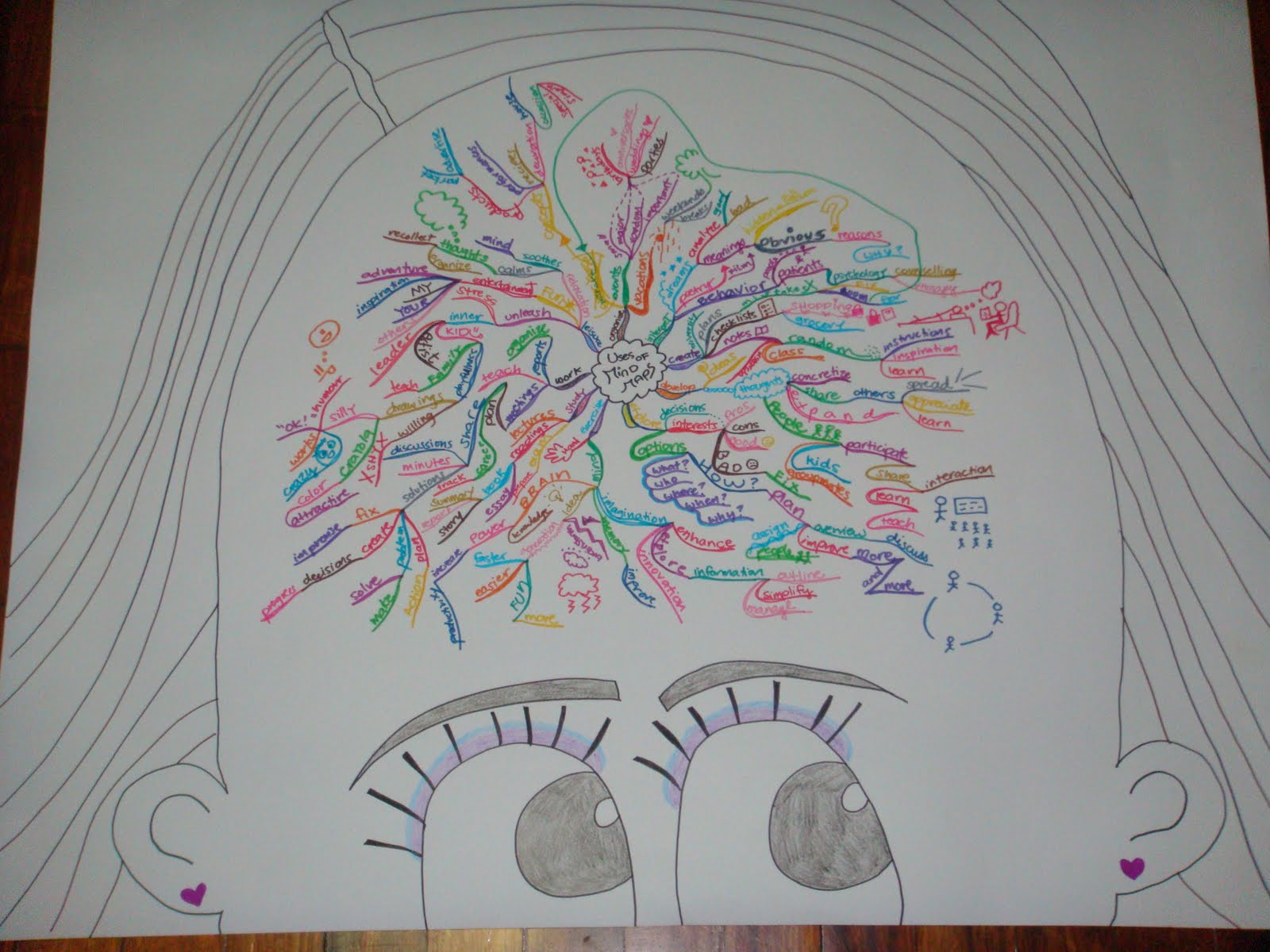 Gets Better the Second Time Around Wrapping My Mind Around Mind Mapping