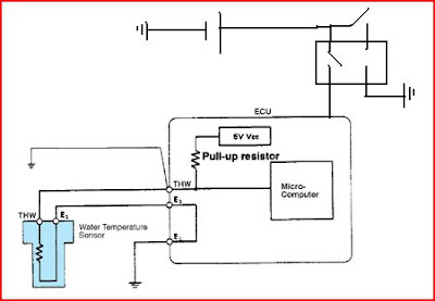 Autotronics Studies: Input Sensors and Actuators On - Vehicle