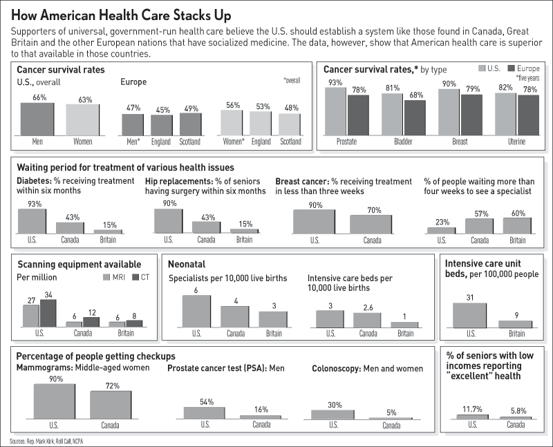 [US-Health-785647.gif]
