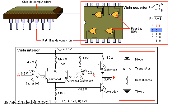 Diagramas De Circuitos Logicos