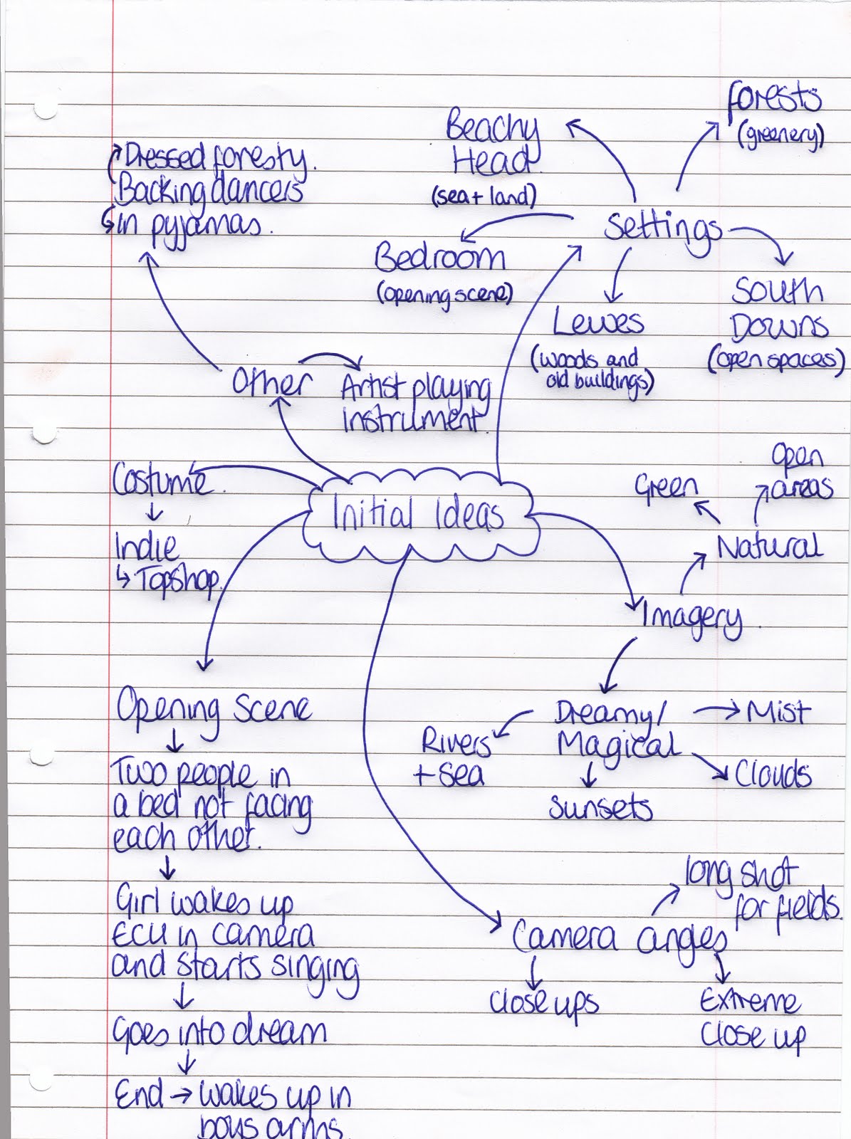 As media coursework ideas 06 image