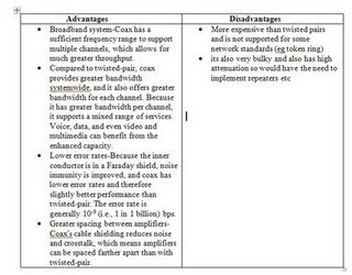Katherine's mini world: advantages and disadvantages of ... fiber optic diagram 