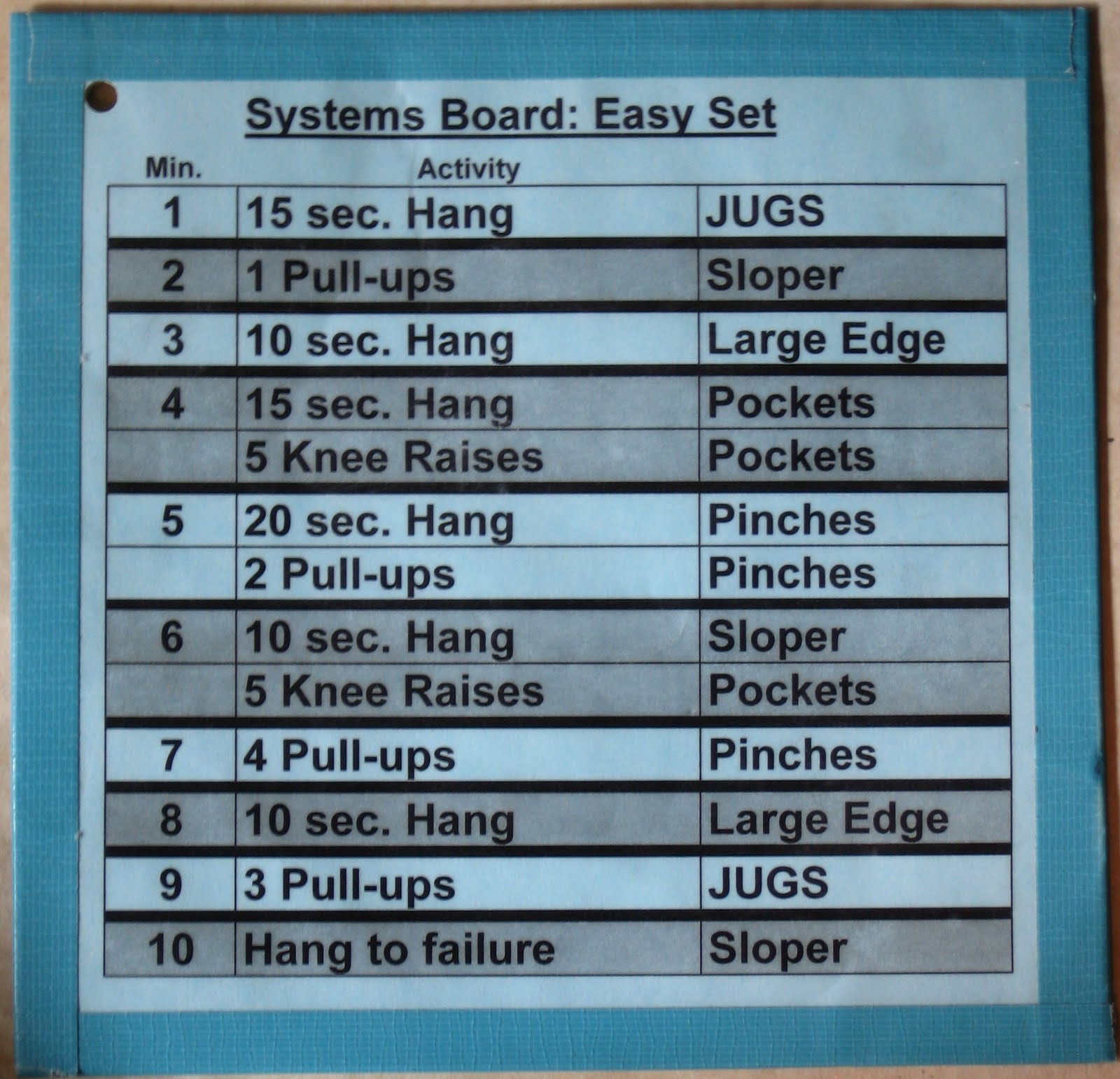 Treadwall Project: Hangboard Routines