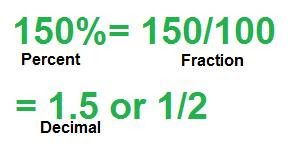 873 Math (2010): Final Percent Post