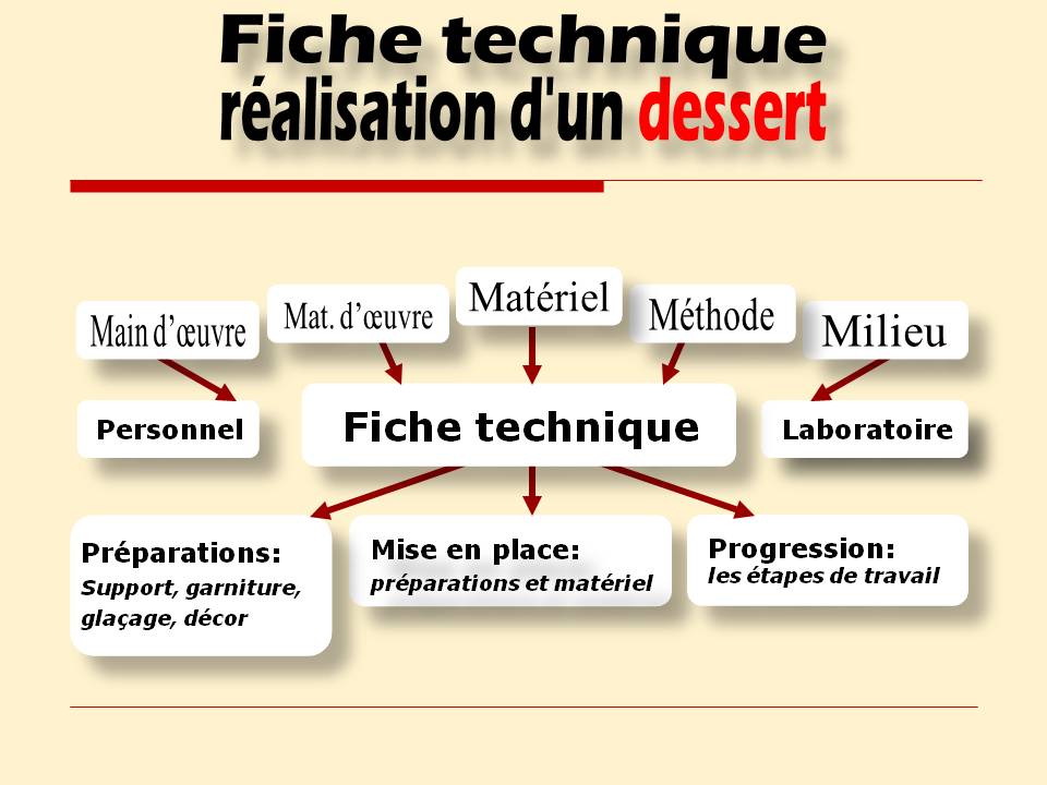 CoinDessert L'hôtel les 5"M" la fiche technique