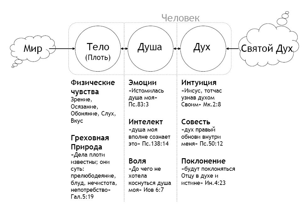 Статья по духовно-нравственному воспитанию