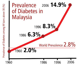 [Image: diabetes-prevalence.jpg]