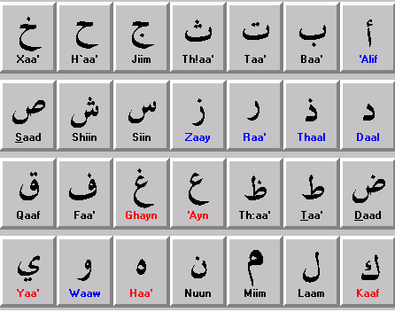 ARABIC BLOG KOLLAM : Arabic Alphabet