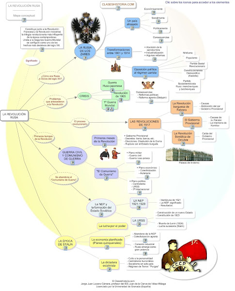 Mapa Conceptual