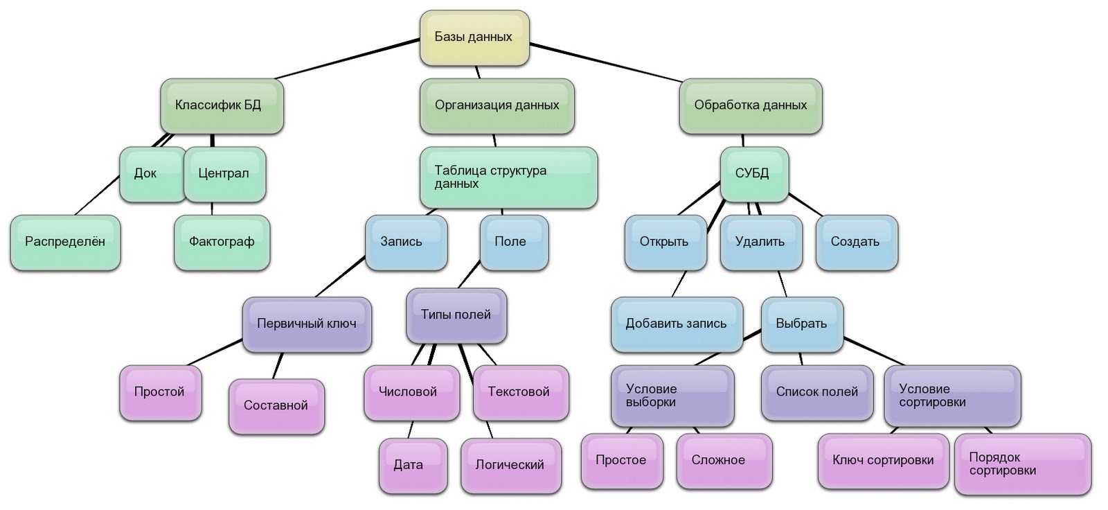 карта знаний пример. карта знаний. карты знаний ios. карта знаний пример. модели «карта знаний» и «диаграмма структуры знаний пример.