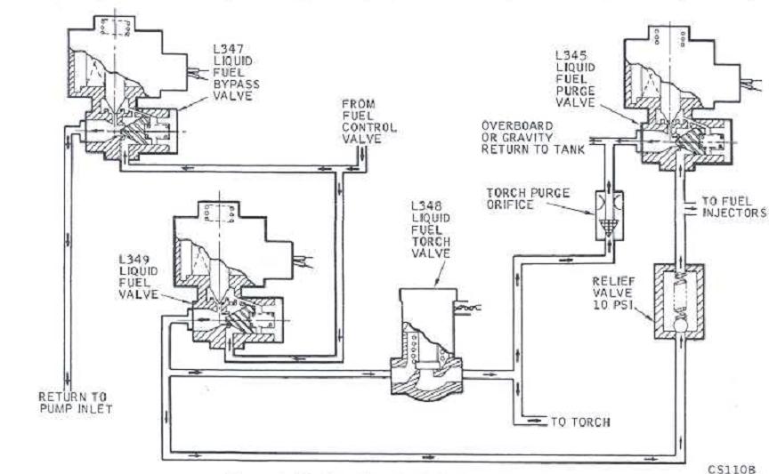 Solar Turbine: Liquid Fuel Module Schematic Diagram