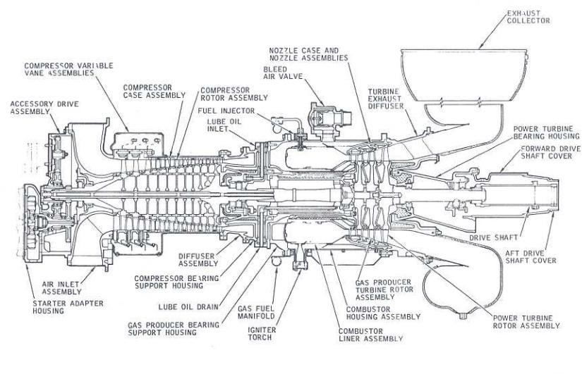 Solar Turbine Cutway View Centaur Two Shaft Dual Fueled Turbine Engine