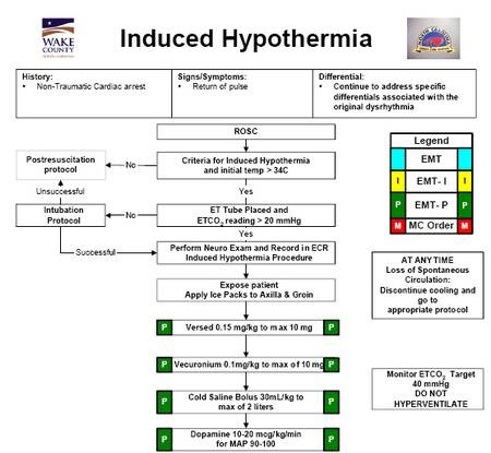 Induced Hypothermia Part II | Paramedicine 101