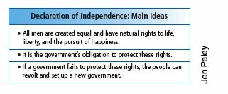 DeclarationOfIndependenceMainIdeas.jpg