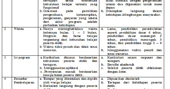Perbedaan Lembaga Pendidikan Formal Dan Informal Adalah