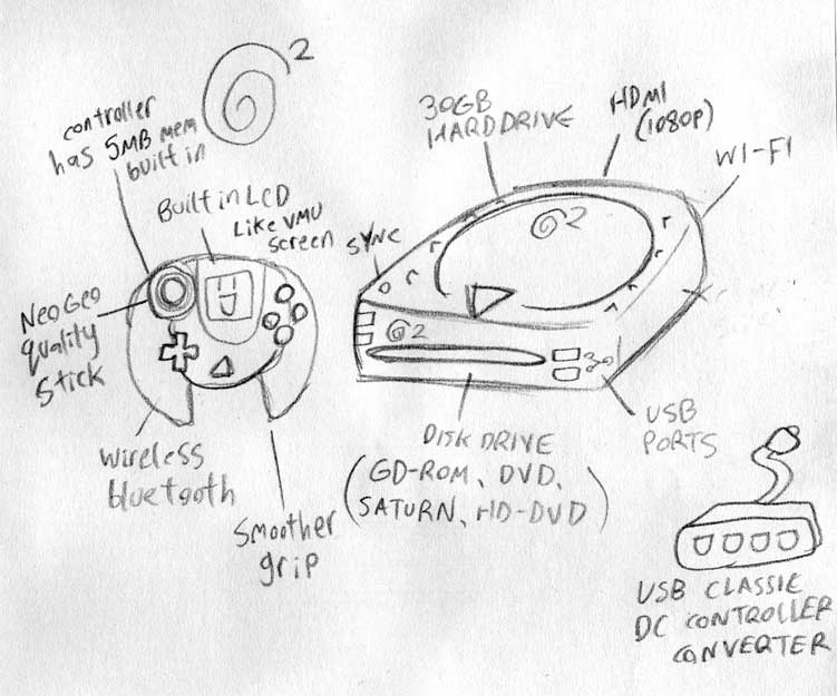 [dreamcast2.jpg]