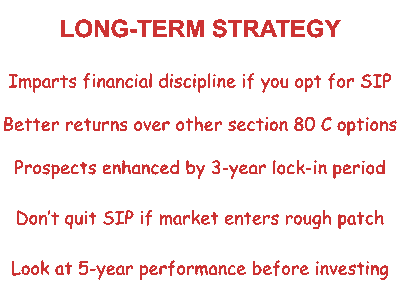 Long term investing - ELSS - Mutual Funds.gif