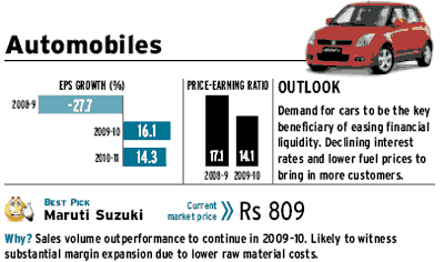 Best Stocks To Buy From Automobiles Sector