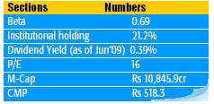 Large Cap Growth Stock To Buy - Mphasis