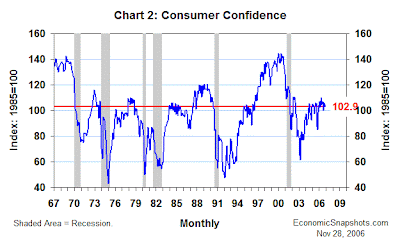 Forex consumer sentiment index