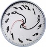 The IT Market Clock