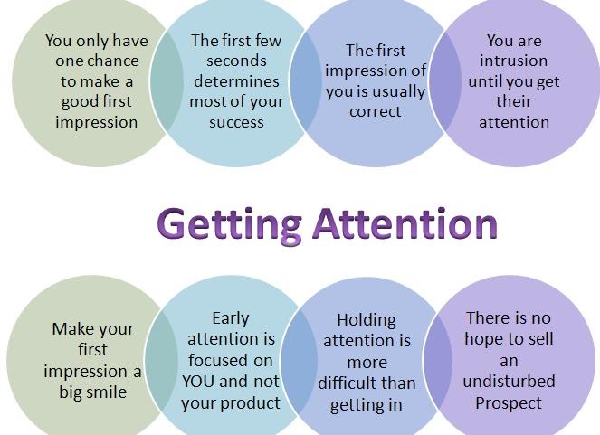 How To Get Attention For Your Business Knowledge Model Update: How To Create Attention?